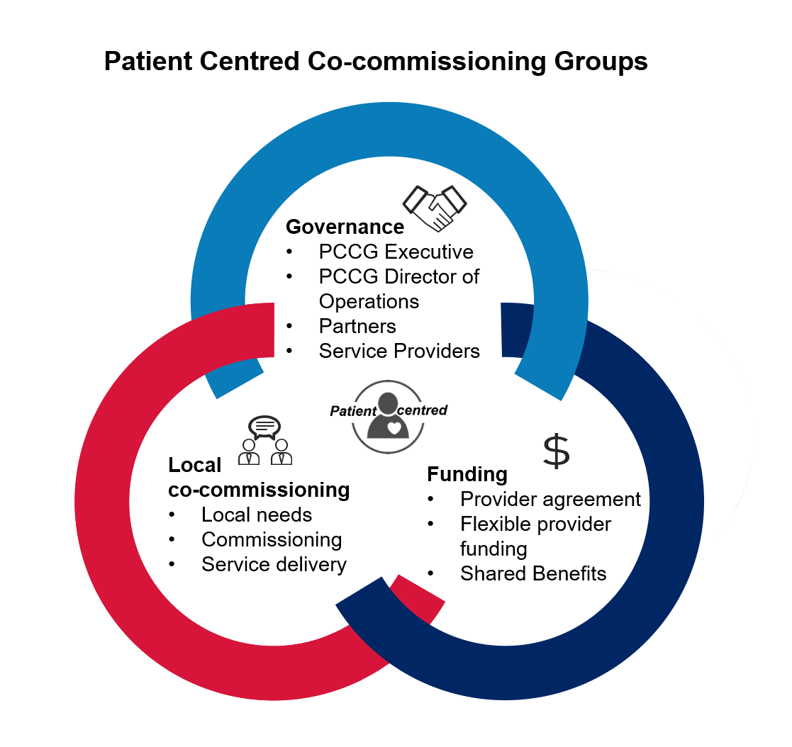 Core Values Of Person Centred Care