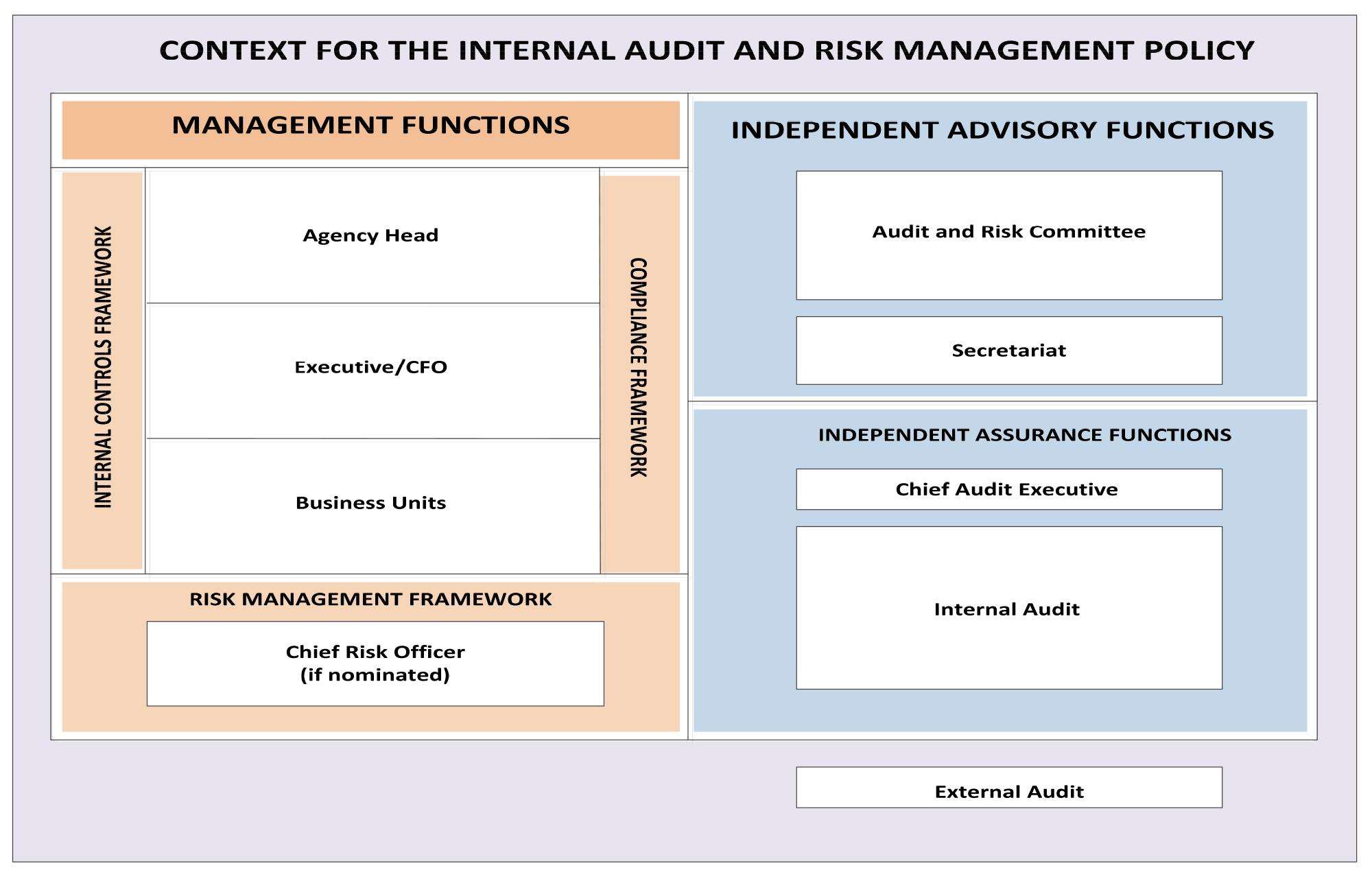 Internal Audit Charter Ministry Of Health