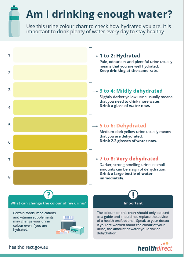 Bth Urine Colour Chart 