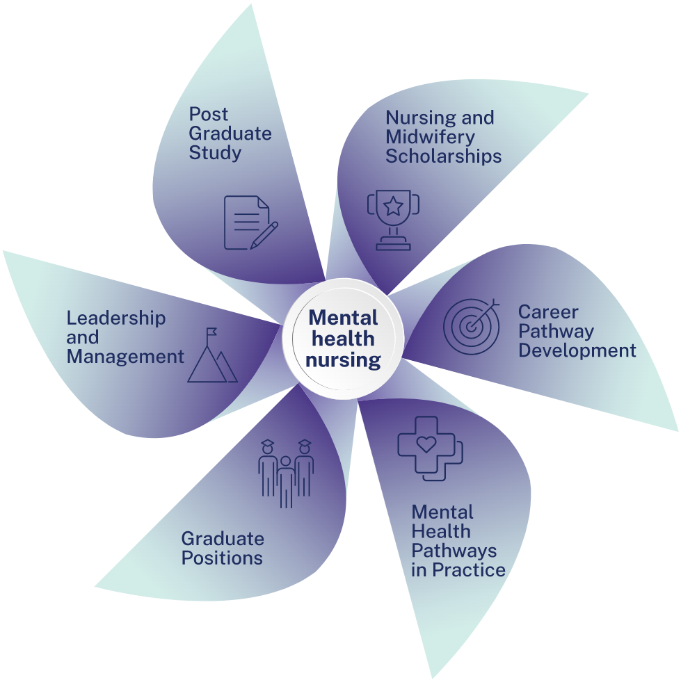 Careers In Mental Health Nursing Becoming A Nurse Or Midwife