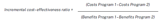 Incremental cost-effectiveness ratio is equal to costs of program 1 minus costs of program 2 over benefits of program 1 minus benefits of program 2