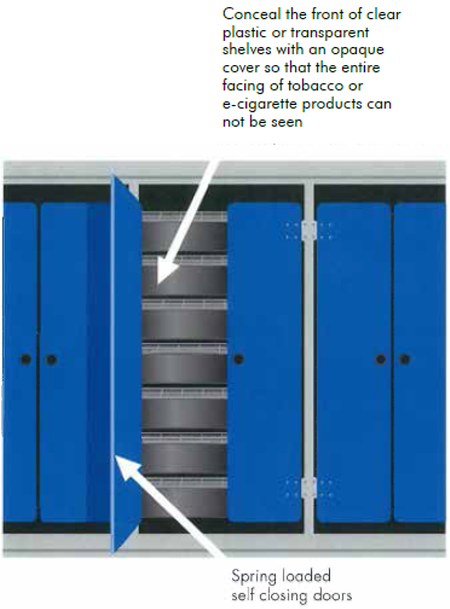   Conceal the front of clear plastic or transparent shelves with an opaque cover os thta the entire facing of tobacco or e-cigarette products cannot be seen.