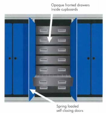 Opaque fronted drawers inside cupboards ans spring loaded self closing doors